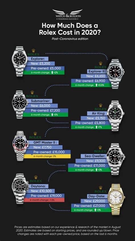 does the value of a rolex increase|does Rolex watch price increase.